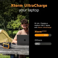 Xtorm Powerbank|Rugged XR204 Flashlight Powerbank 40 000 mAh